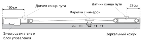 Каретка приводится в движение при помощи троса